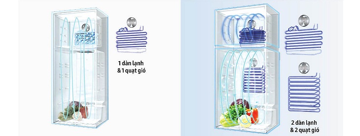 Bật mí về cấu tạo cùng nguyên lí hoạt động của tủ lạnh mà bạn cần phải biết