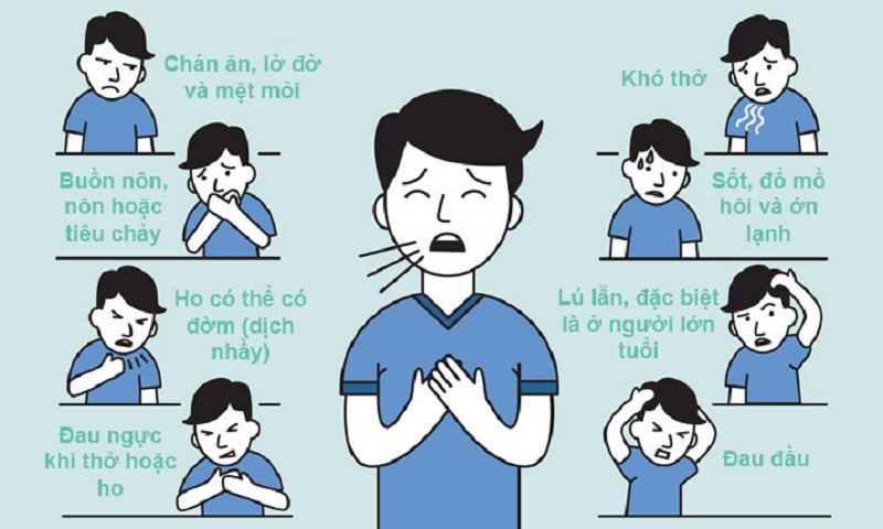 da-tiem-vacxin-neu-bi-nhiem-covid-19-se-co-trieu-chung-gi 2
