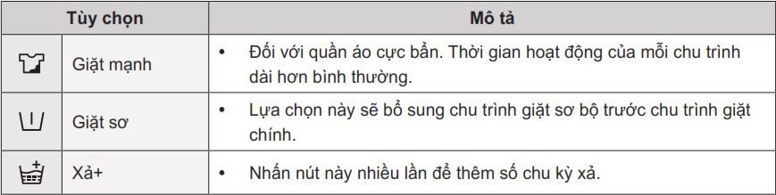 Options (Tùy chọn): Nút này biểu thị việc bạn chọn chương trình giặt