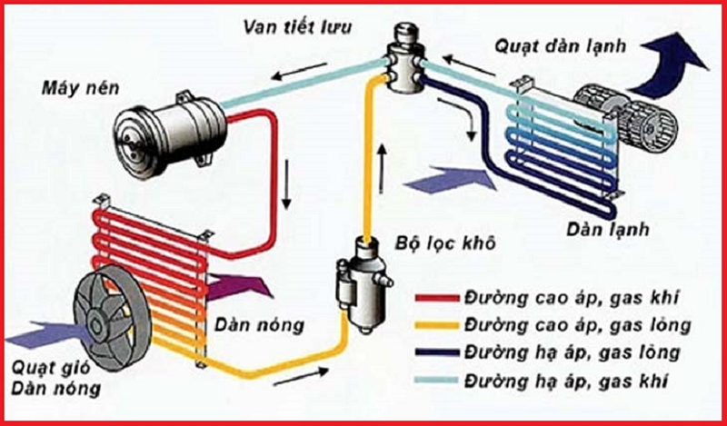 máy lạnh