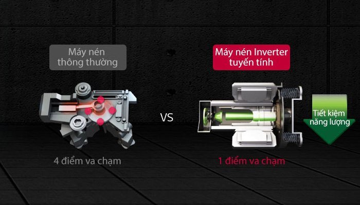 máy nén biến tần