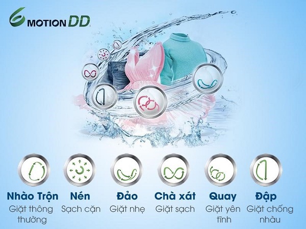 Nghi vấn máy giặt LG cửa trên có tốt không?