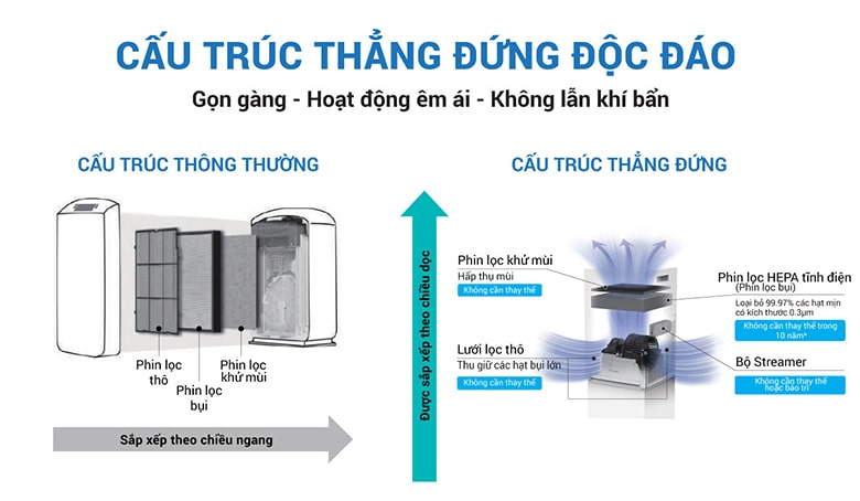 Máy lọc không khí daikin