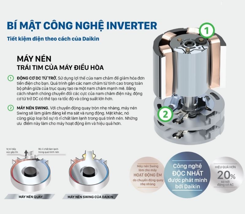 Máy nén máy lạnh Daikin