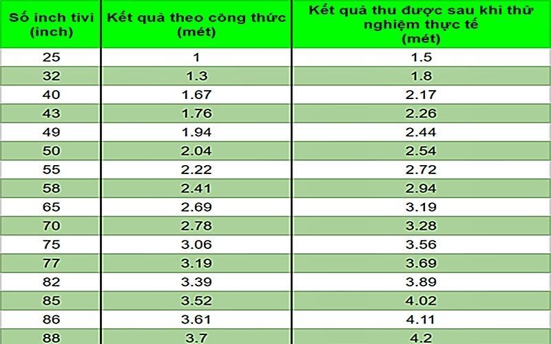 Những tiêu chí khi lựa chọn ti vi ai cũng phải biết