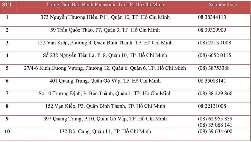 trung-tam-bao-hanh-may-giat-thanh-pho-ho-chi-minh