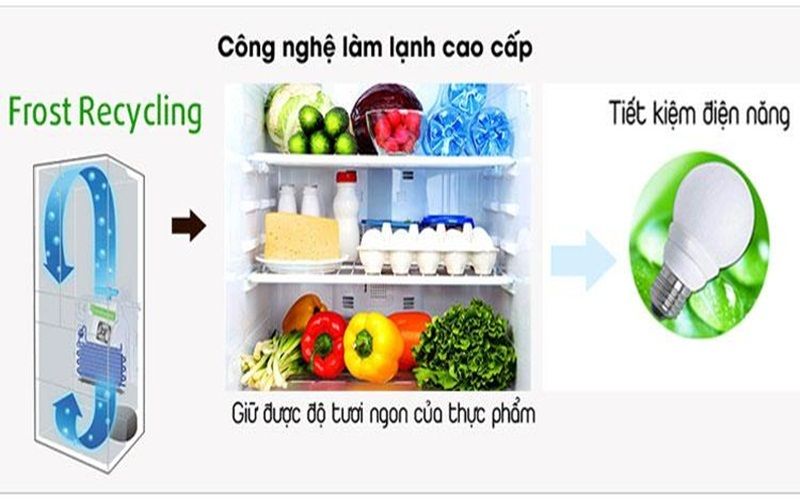 Tủ lạnh Hitachi và một số tính năng cần biết