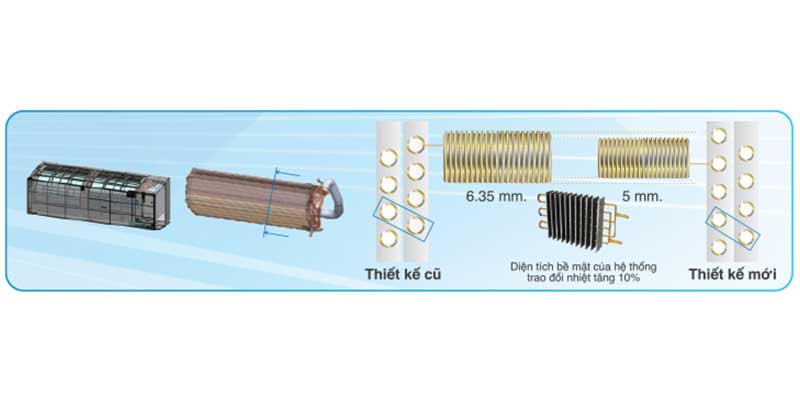 Máy Lạnh TOSHIBA 1.5 HP RAS-H13PKCVG-V