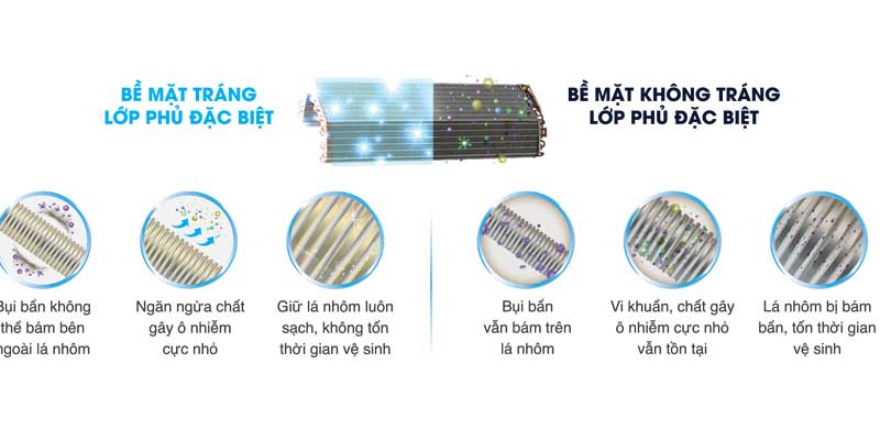 Máy Lạnh TOSHIBA 1.5 HP RAS-H13PKCVG-V