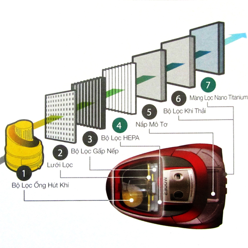 Máy hút bụi Hitachi CV-SU23V 24CV (SR)